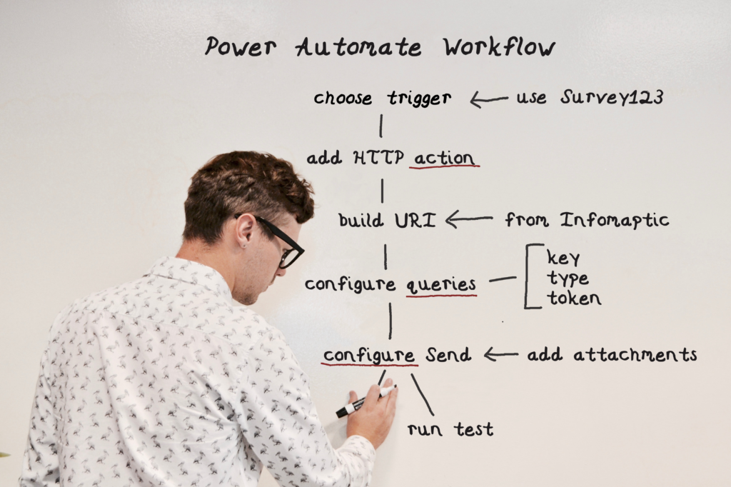 workflow diagram on whiteboard