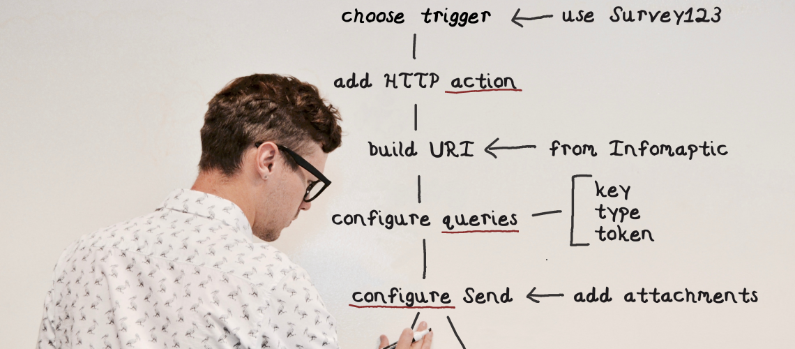 workflow diagram on whiteboard